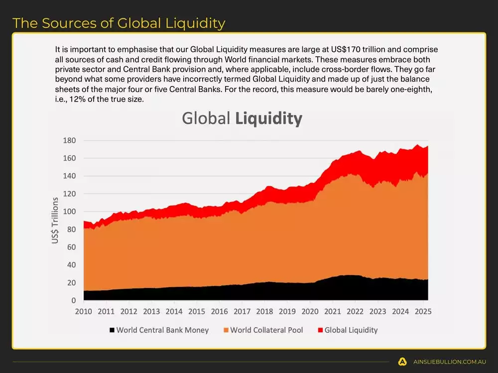 The Sources of Global Liquidity The Sources of Global Liquidity